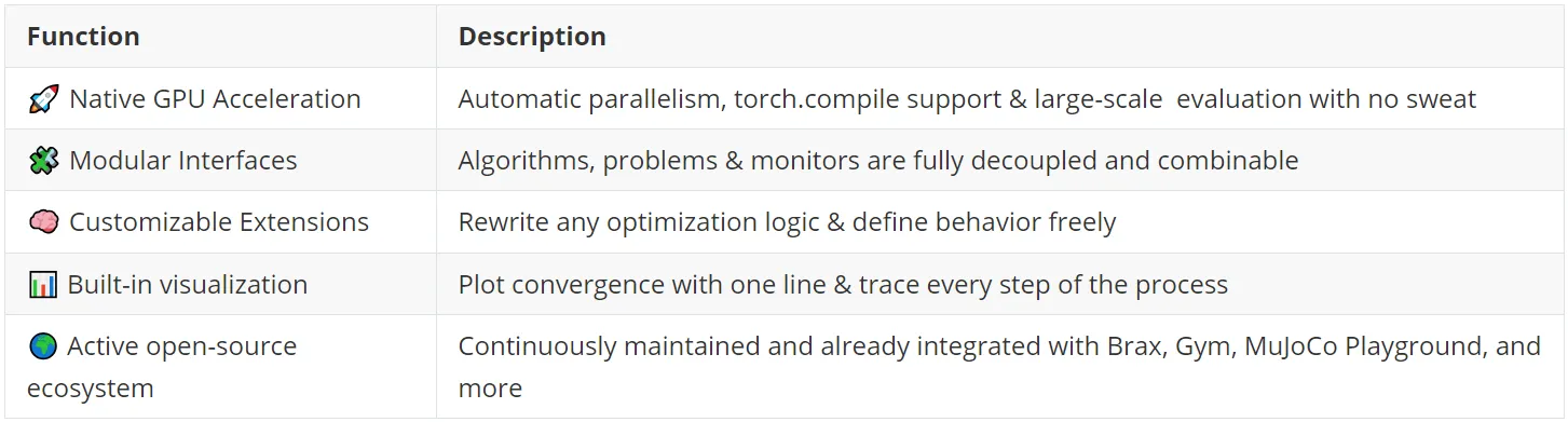 表格-英文.png 表格-英文.png